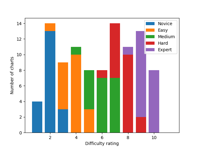 difficulty_histogram.png